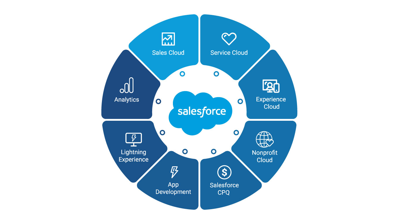 sf-consulting-top-image